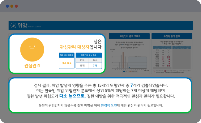 홍길동님의 장내미생물에 따른 질환 예방 점수 결과표
