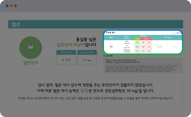 홍길동님의 치주염 관련 미생물 변화표