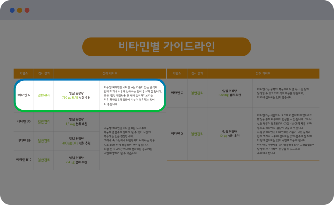 홍길동님의 치주염 관련 미생물 변화표