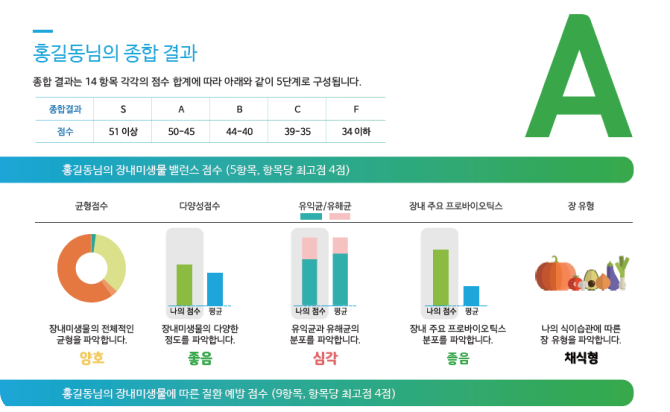 종합결과 표