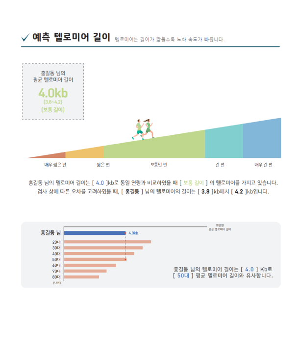 예측테로미어 길이 설명이미지