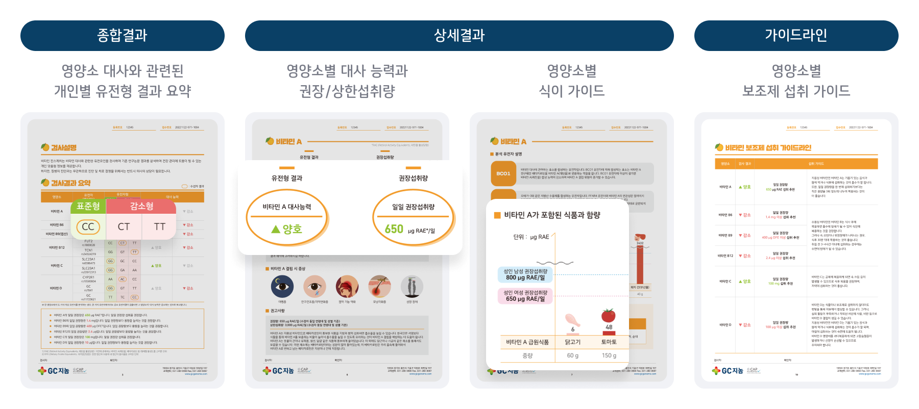 리스크스크린 유전이자를 분석하여 질환 발병 위험도를 확인