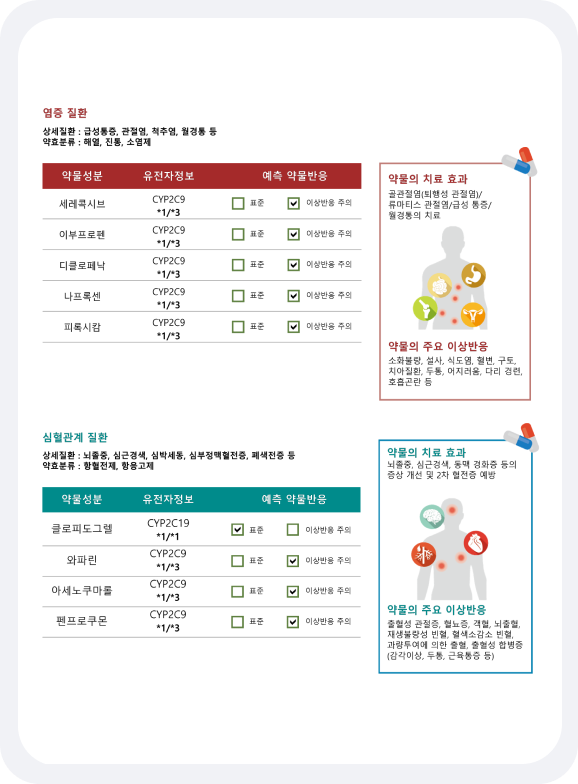 질환별 상세 결과